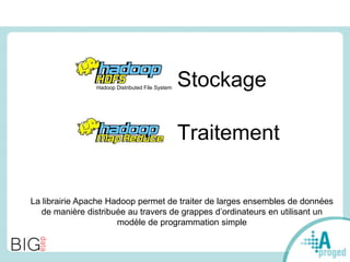 Stockage
Traitement
La librairie Apache Hadoop permet de traiter de larges ensembles de données
de manière distribuée au travers de grappes d’ordinateurs en utilisant un
modèle de programmation simple
Hadoop Distributed File System
 