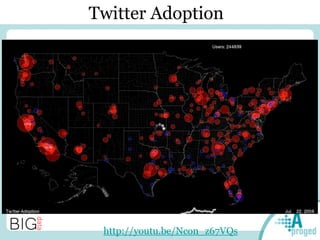 http://youtu.be/Ncon_z67VQs
Twitter Adoption
 