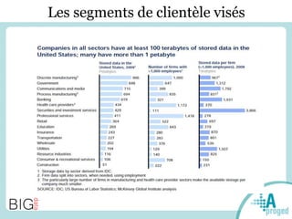 Les segments de clientèle visés
 