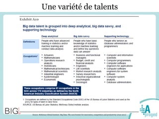 Une variété de talents
Source: McKinsey Global Institute: Big Data: The next frontier for innovation, competition and productivity (June 2011)
 