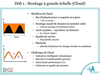 Défi 1 : Stockage à grande échelle (Cloud)
• Bénéfices du Cloud
– Pas d’infrastructure à acquérir ni à gérer
• « Pay as you go »
– Stockage massif de données (à moindre coût)
• Coûts de stockage et d’utilisation réduits
– Accès anytime – anywhere via Internet
• Ex: iCloud (Apple)
– Qualité de service
• Disponibilité, sécurité
– Elasticité
• absorbe facilement les charges lourdes ou soudaines
• Challenges du Cloud
– Indexation intelligente (sémantique)
– Sécurité et Confidentialité (privacy)
– Calcul haute performance (//)
– Cohérence et qualité des données
D
C
Time
R
D
C
R
 