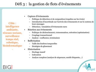 Défi 3 : la gestion de flots d’événements
• Capture d’événements
– Politique de détection et de composition (requêtes sur les évnts)
– Introduction d’incertitude sur l’arrivée des événements et sur le contenu de
leurs messages
– Détection / simulation d’événements rares
• Réaction aux événements
– Politique de déclenchement, consommation, exécution (optimisation)
– Couplage transactionnel
– Analyse : confluence, terminaison
• Bufferisation
– Taille des fenêtres temporelles
– Stratégies de glissement
• Historisation
– Stockage massif
– Indexation
– Analyse complexe (analyse de séquences, motifs fréquents,…)
Cible :
intelligence
ambiante,
réseaux sociaux,
surveillance
temps réel,
robotique,
bioinformatique
.
 