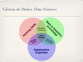 Ciência de Dados (Data Science)
 