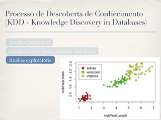 Processo de Descoberta de Conhecimento
(KDD - Knowledge Discovery in Databases)
Qual é a pergunta?
Aquisição e pré-processamento dos dados
Análise exploratória
 
