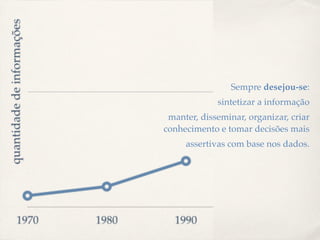 Sempre desejou-se: !
! sintetizar a informação!
! manter, disseminar, organizar, criar
conhecimento e tomar decisões mais!
assertivas com base nos dados.
 
