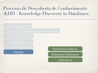 Processo de Descoberta de Conhecimento
(KDD - Knowledge Discovery in Databases)
Qual é a pergunta?
Aquisição e pré-processamento dos dados
Análise exploratória
Modelagem
Avaliação do modelo
Entrega
Relatórios Estáticos
Aplicativos
Relatórios Dinâmicos
 