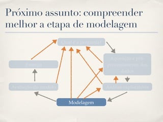 Próximo assunto: compreender
melhor a etapa de modelagem
Qual é a pergunta?
Aquisição e pré-
processamento dos
dados
Análise exploratória
Modelagem
Avaliação do modelo
Entrega
 