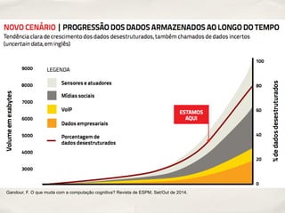 Gandour, F. O que muda com a computação cognitiva? Revista de ESPM, Set/Out de 2014.
 