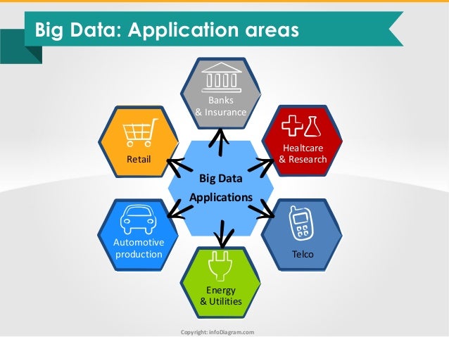 Kết quả hình ảnh cho application of big data