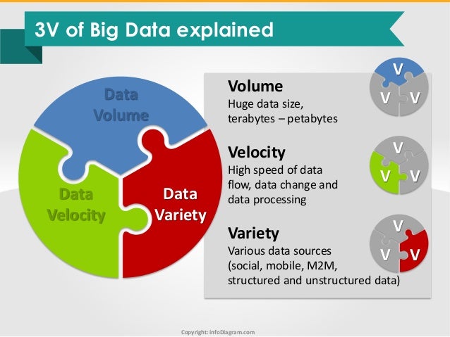 Big Data Diagrams and Visuals Toolbox infodiagram PPT