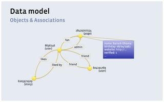 Data model
Objects & Associations
                                           18429207554
                                                 (page)

                                    fan
                                                                  name: Barack Obama
                    8636146                                       birthday: 08/04/1961
                                          admin
                    (user)                                        website: http://…
                                                                  veriﬁed: 1
                                               friend             …
                 likes
                         liked by     friend
                                                          604191769
                                                              (user)


   6205972929
       (story)
 