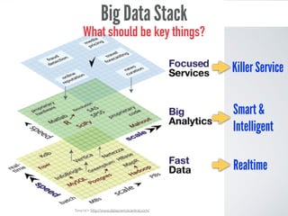 +
Big Data Open Source Tools
 