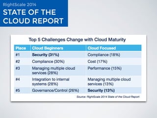 Business & Industry First
Cloud Computing & Big Data
 