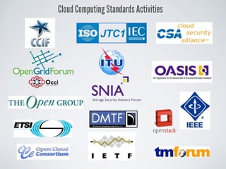 BIG Data International Standards
No Standards Yet
ISO/IEC JTC 1 Big Data Study Group (SG on BD)
ITU-T SG 13, “Requirements and capabilities for cloud computing
based big data” (Y.Bigdata-reqt)
Big Data Community Group
Big Data Technical Committees(AMQP, KVDB, MQTT, XMILE)
 