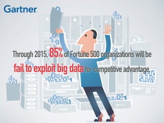 DATABIG
Answer should be
This is nothing new !
 