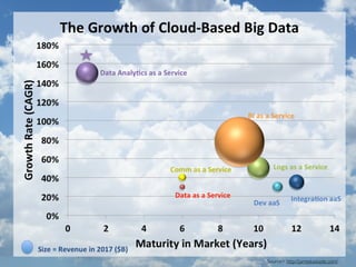 Issues on Big Data & Cloud Computing 