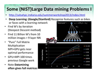 https://portal.futuregrid.org 
Some (NIST)Large Data mining Problems I
• Find W’s by iteration 
(Steepest Descent method)
...