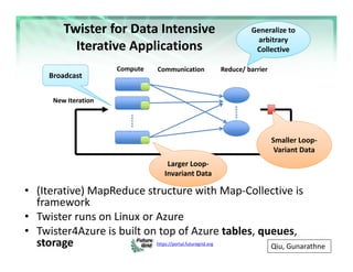 https://portal.futuregrid.org 
Twister for Data Intensive 
Iterative Applications
• (Iterative) MapReduce structure with M...