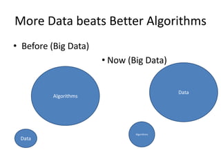 More Data beats Better Algorithms
• Before (Big Data)
• Now (Big Data)
Algorithms
Data
Data
Algorithms
 