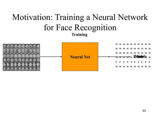 33
Motivation: Training a Neural Network
for Face Recognition
Neural Net MaleFemale
Training
M M M M M M M M M M
M M M M M M M M M M
M M M M M M M M M M
M M M M M M M M M M
F F F F F F F F F F
M M M M M M M M M M
 