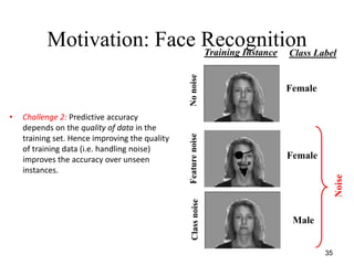 35
Motivation: Face Recognition
• Challenge 2: Predictive accuracy
depends on the quality of data in the
training set. Hence improving the quality
of training data (i.e. handling noise)
improves the accuracy over unseen
instances.
Female
Female
Training Instance Class Label
Male
NonoiseFeaturenoiseClassnoise
Noise
 