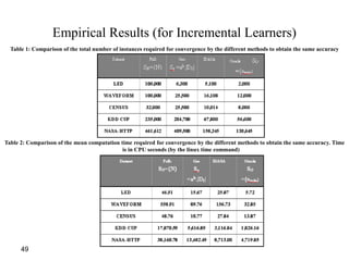 49
Empirical Results (for Incremental Learners)
Table 2: Comparison of the mean computation time required for convergence by the different methods to obtain the same accuracy. Time
is in CPU seconds (by the linux time command)
Table 1: Comparison of the total number of instances required for convergence by the different methods to obtain the same accuracy
 