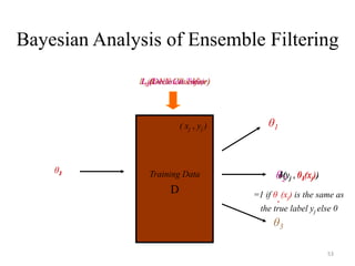 53
Bayesian Analysis of Ensemble Filtering
L1(k-NN Classifier)
Training Data
D
L3(Linear Machine)L2(Decision Tree)
θ1
θ3
θ2
θ1 δ(yj , θ1(xj))
θ2
δ(yj , θ2(xj))
θ3
δ(yj , θ3(xj))
=1 if θ
.(xj) is the same as
the true label yj else 0
( xj , yj )
 