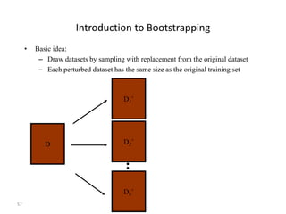 57
Introduction to Bootstrapping
• Basic idea:
– Draw datasets by sampling with replacement from the original dataset
– Each perturbed dataset has the same size as the original training set
D
Db’
D2’
D1’
 