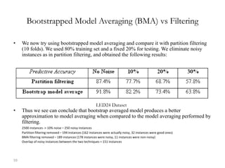 59
Bootstrapped Model Averaging (BMA) vs Filtering
• We now try using bootstrapped model averaging and compare it with partition filtering
(10 folds). We used 80% training set and a fixed 20% for testing. We eliminate noisy
instances as in partition filtering, and obtained the following results:
• Thus we see can conclude that bootstrap averaged model produces a better
approximation to model averaging when compared to the model averaging performed by
filtering.
2500 instances -> 10% noise – 250 noisy instances
Partition filtering removed – 194 instances (162 instances were actually noisy, 32 instances were good ones)
BMA filtering removed – 189 instances (178 instances were noisy, 11 instances were non-noisy)
Overlap of noisy instances between the two techniques = 151 instances
LED24 Dataset
 