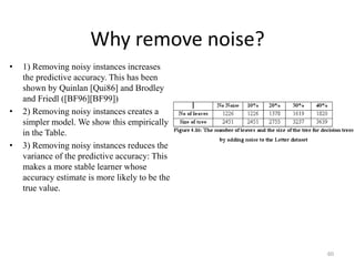 60
Why remove noise?
• 1) Removing noisy instances increases
the predictive accuracy. This has been
shown by Quinlan [Qui86] and Brodley
and Friedl ([BF96][BF99])
• 2) Removing noisy instances creates a
simpler model. We show this empirically
in the Table.
• 3) Removing noisy instances reduces the
variance of the predictive accuracy: This
makes a more stable learner whose
accuracy estimate is more likely to be the
true value.
 