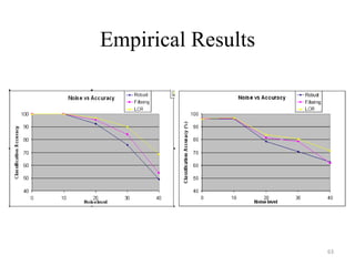 63
Empirical Results
 