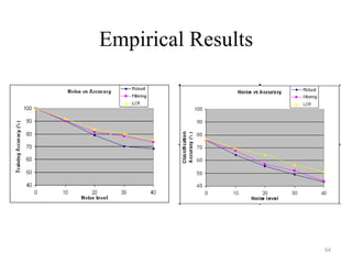 64
Empirical Results
 