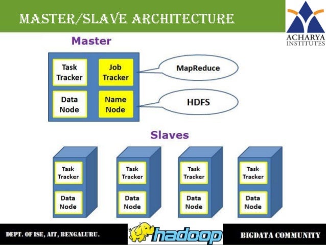 Introduction and Overview of BigData, Hadoop, Distributed ...