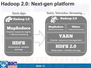 ݺߣ 13
Hadoop 2.0: Next-gen platform
 