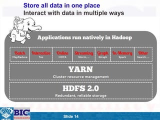 ݺߣ 14
Store all data in one place
Interact with data in multiple ways
 