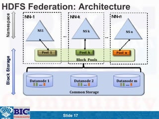 ݺߣ 17
HDFS Federation: Architecture
 