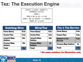 ݺߣ 18
Tez: The Execution Engine
 