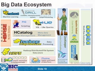ݺߣ 19
Big Data Ecosystem
 