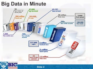 ݺߣ 2
Big Data in Minute
 