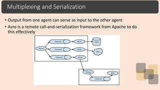 Multiplexing and Serialization
• Output from one agent can serve as input to the other agent
• Avro is a remote call-and-serialization framework from Apache to do
this effectively
 