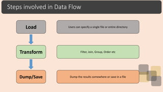 Steps involved in Data Flow
Load
Transform
Dump/Save
Users can specify a single file or entire directory
Filter, Join, Group, Order etc
Dump the results somewhere or save in a file
 