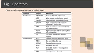 Pig - Operators
These are all the operators used at various levels
 