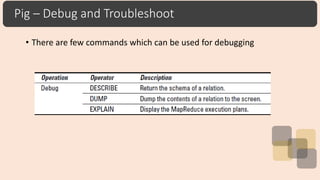 Pig – Debug and Troubleshoot
• There are few commands which can be used for debugging
 