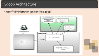 Sqoop Architecture
• User/Administrator can control Sqoop
 