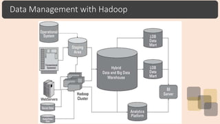 Data Management with Hadoop
 