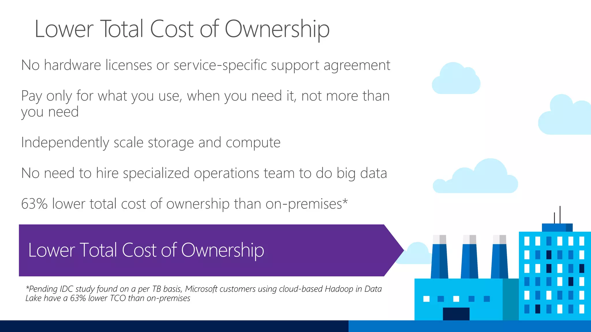 No hardware licenses or service-specific support agreement
Pay only for what you use, when you need it, not more than
you need
Independently scale storage and compute
No need to hire specialized operations team to do big data
63% lower total cost of ownership than on-premises*
*Pending IDC study found on a per TB basis, Microsoft customers using cloud-based Hadoop in Data
Lake have a 63% lower TCO than on-premises
 