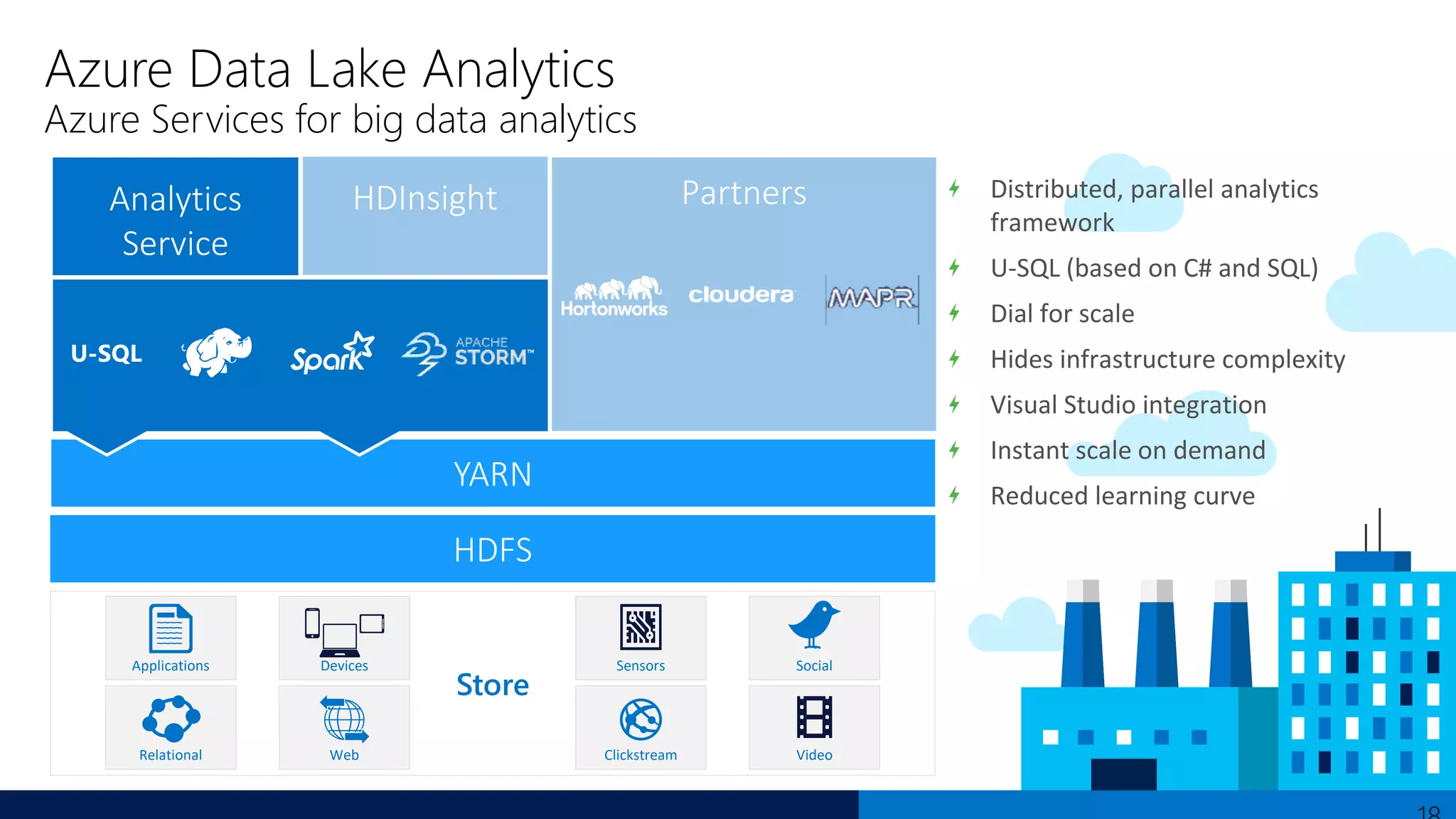 Distributed, parallel analytics
framework
U-SQL (based on C# and SQL)
Dial for scale
Hides infrastructure complexity
Visual Studio integration
Instant scale on demand
Reduced learning curve
Azure Data Lake Analytics
Azure Services for big data analytics
YARN
HDFS
HDInsightAnalytics
Service
Store
Partners
U-SQL
Clickstream
Sensors
Video
Social
Web
Devices
Relational
Applications
 