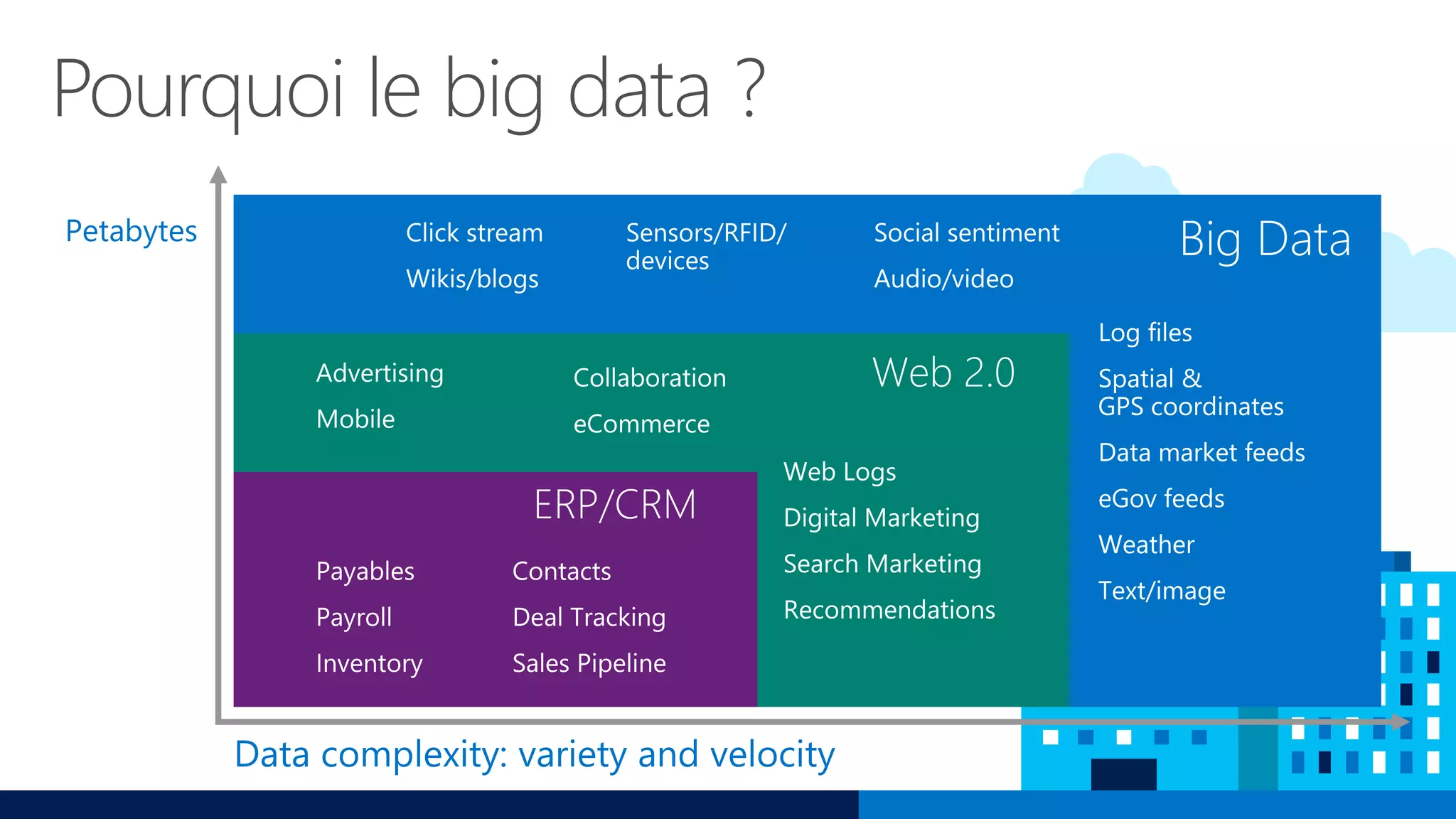 Pourquoi le big data ?
 
