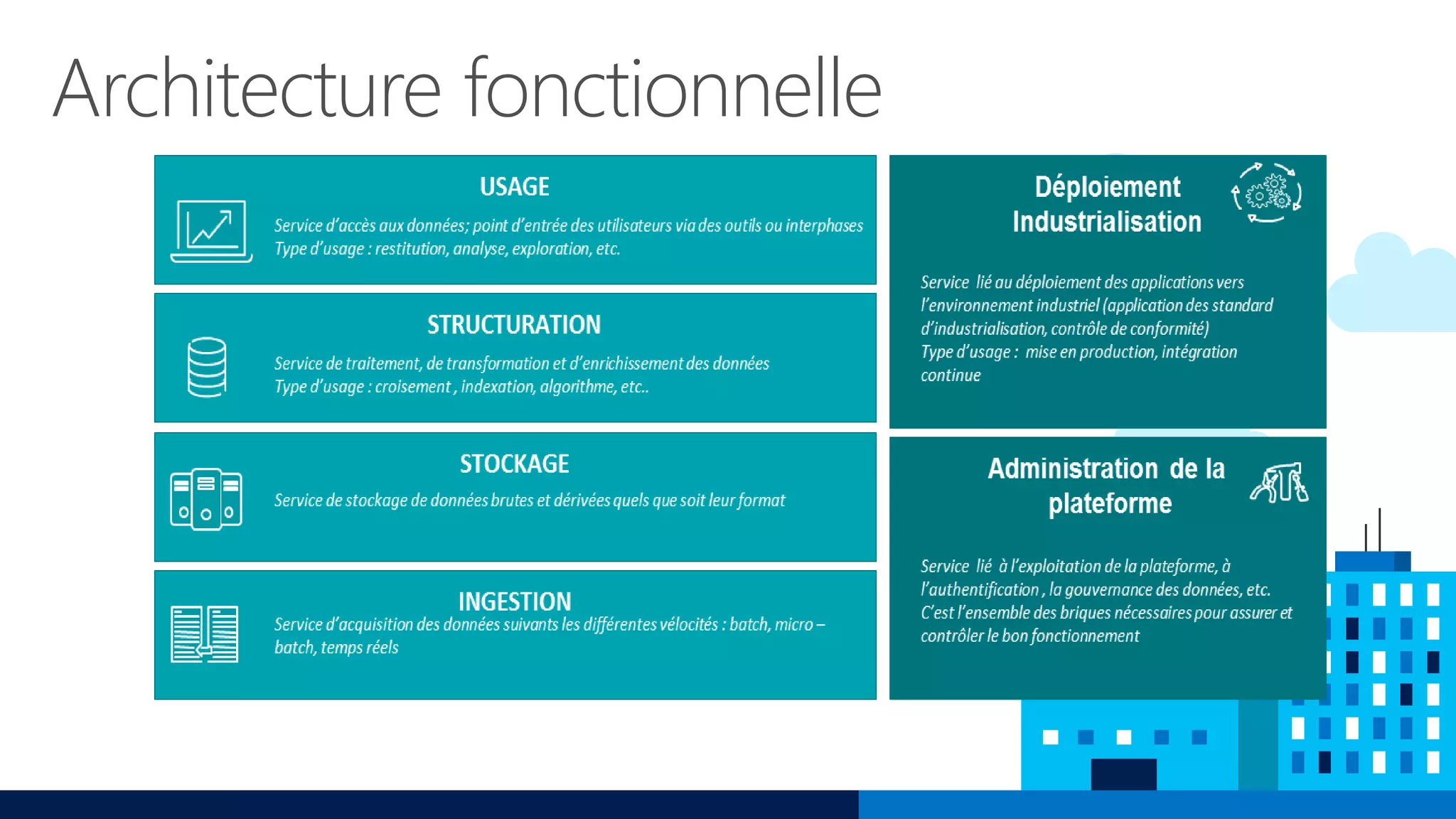 Architecture fonctionnelle
 