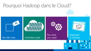 Pourquoi Hadoop dans le Cloud?
 